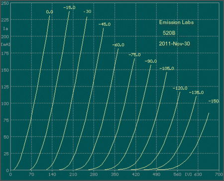 450px-eml-520b-v3-curves.gif