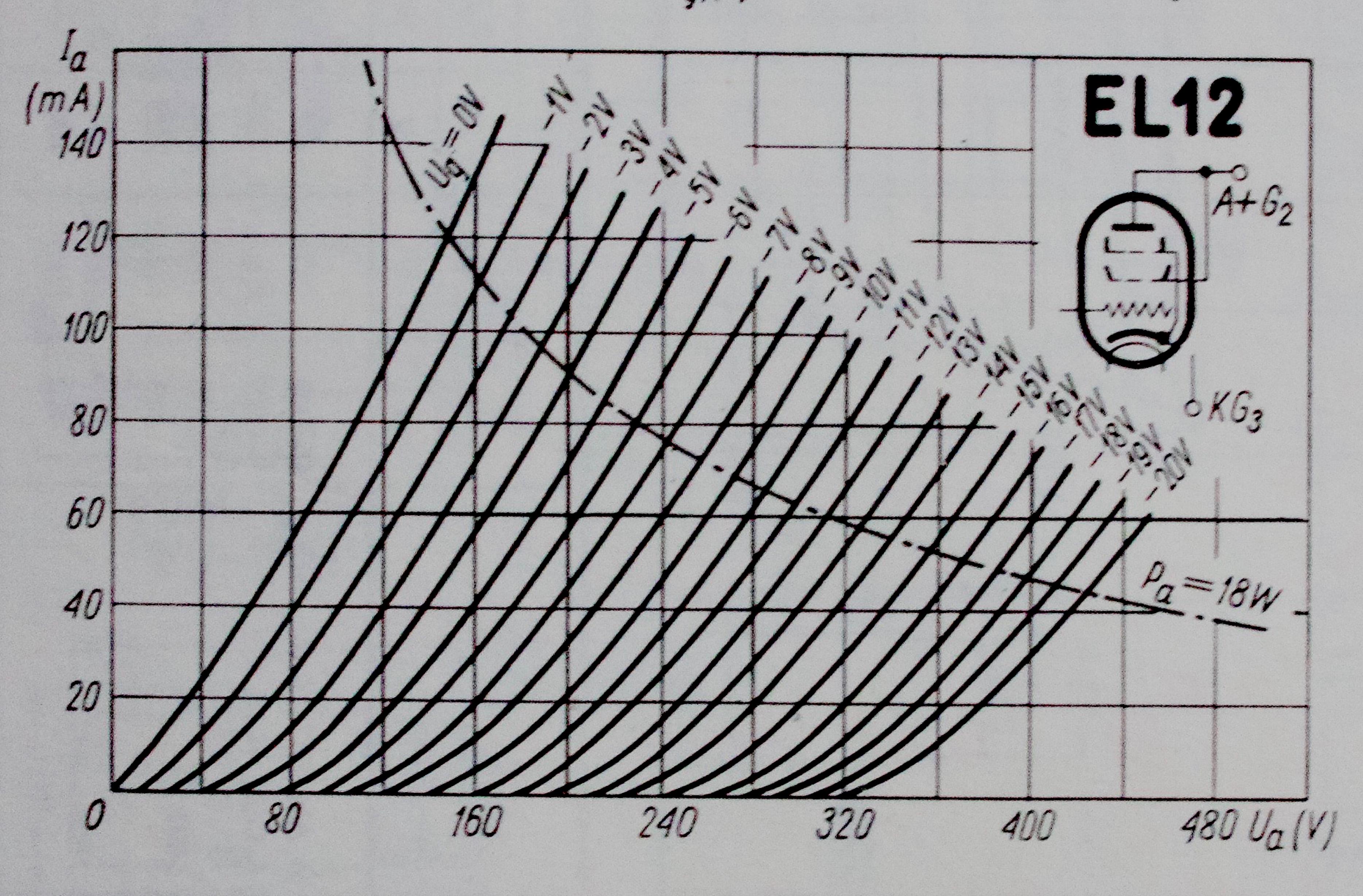 1tubes:el12_curves1.jpg